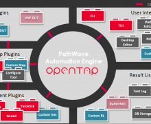 OpenTAP Architecture