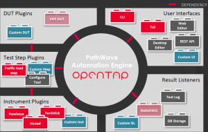 OpenTAP Architecture
