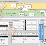 5G architecture