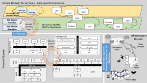 5G architecture