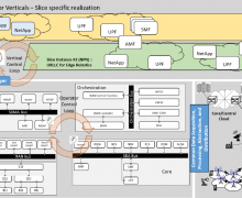 5G architecture - 5G PPP