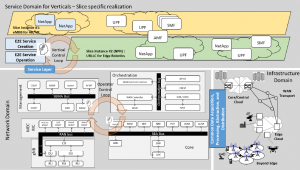 5G architecture - 5G PPP
